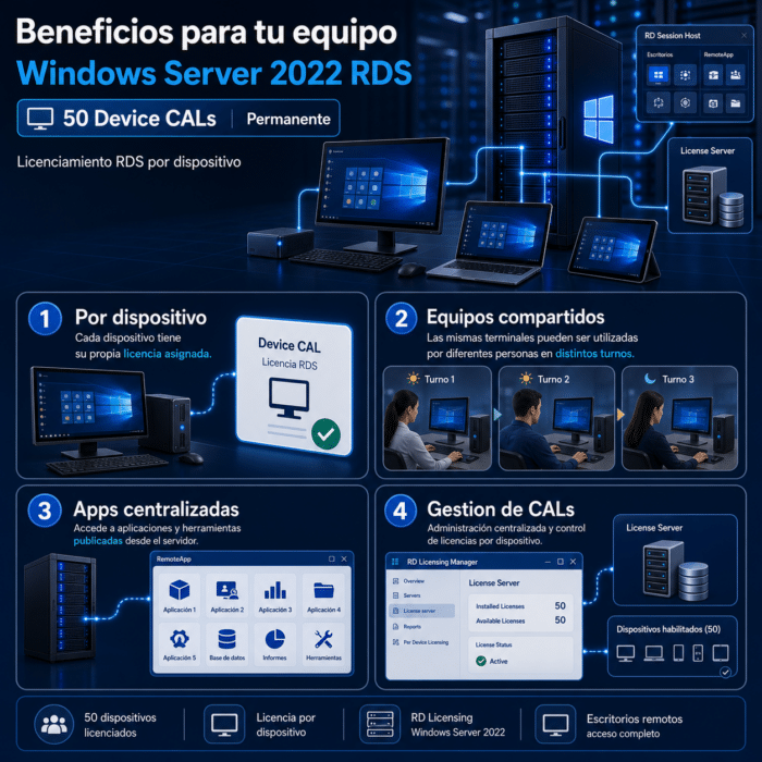 Windows Server 2022 RDS - 50 Device CALs - Permanente - Tu Codigo Digital
