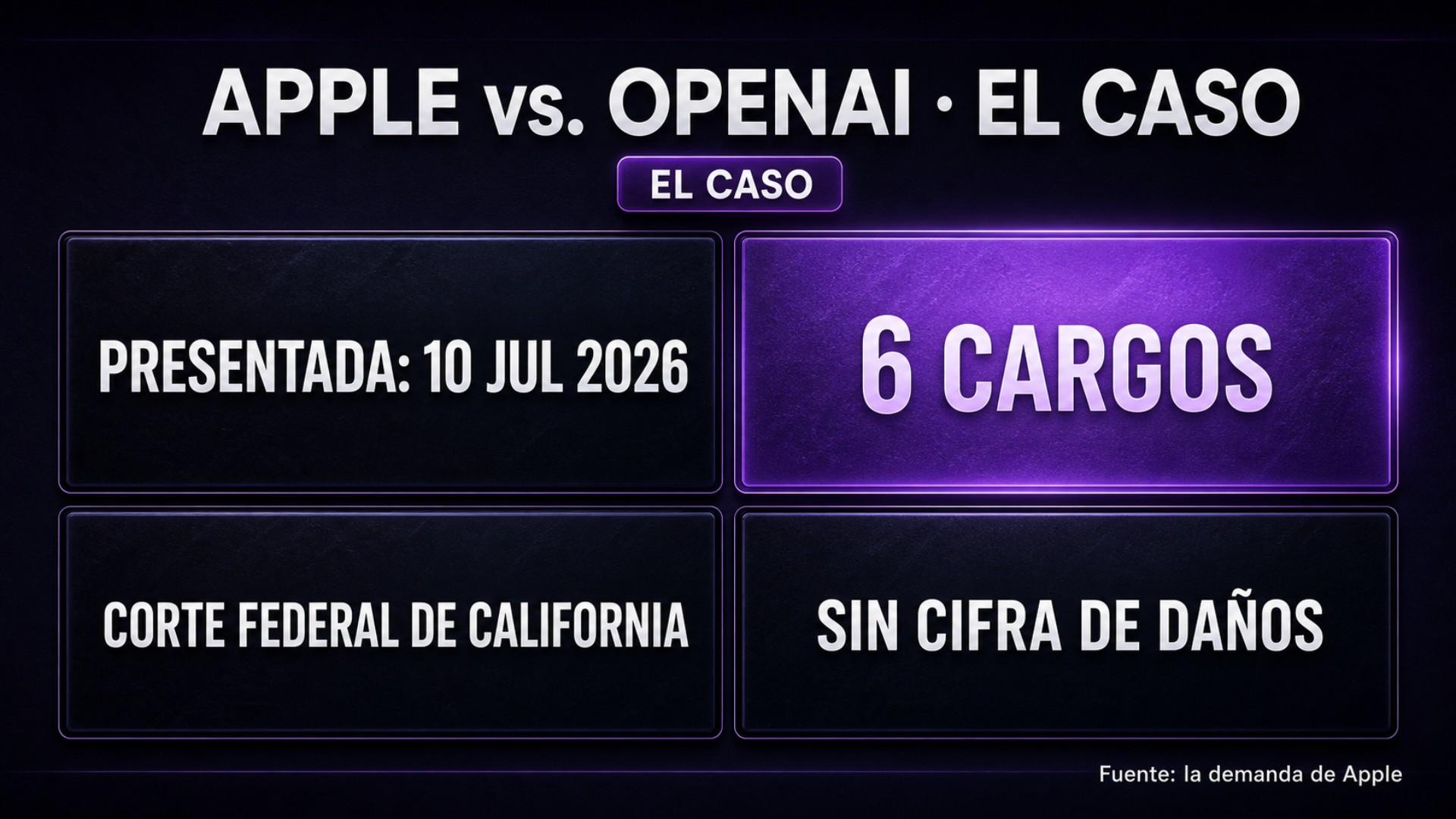 Infografía con los datos clave del caso judicial entre Apple y OpenAI