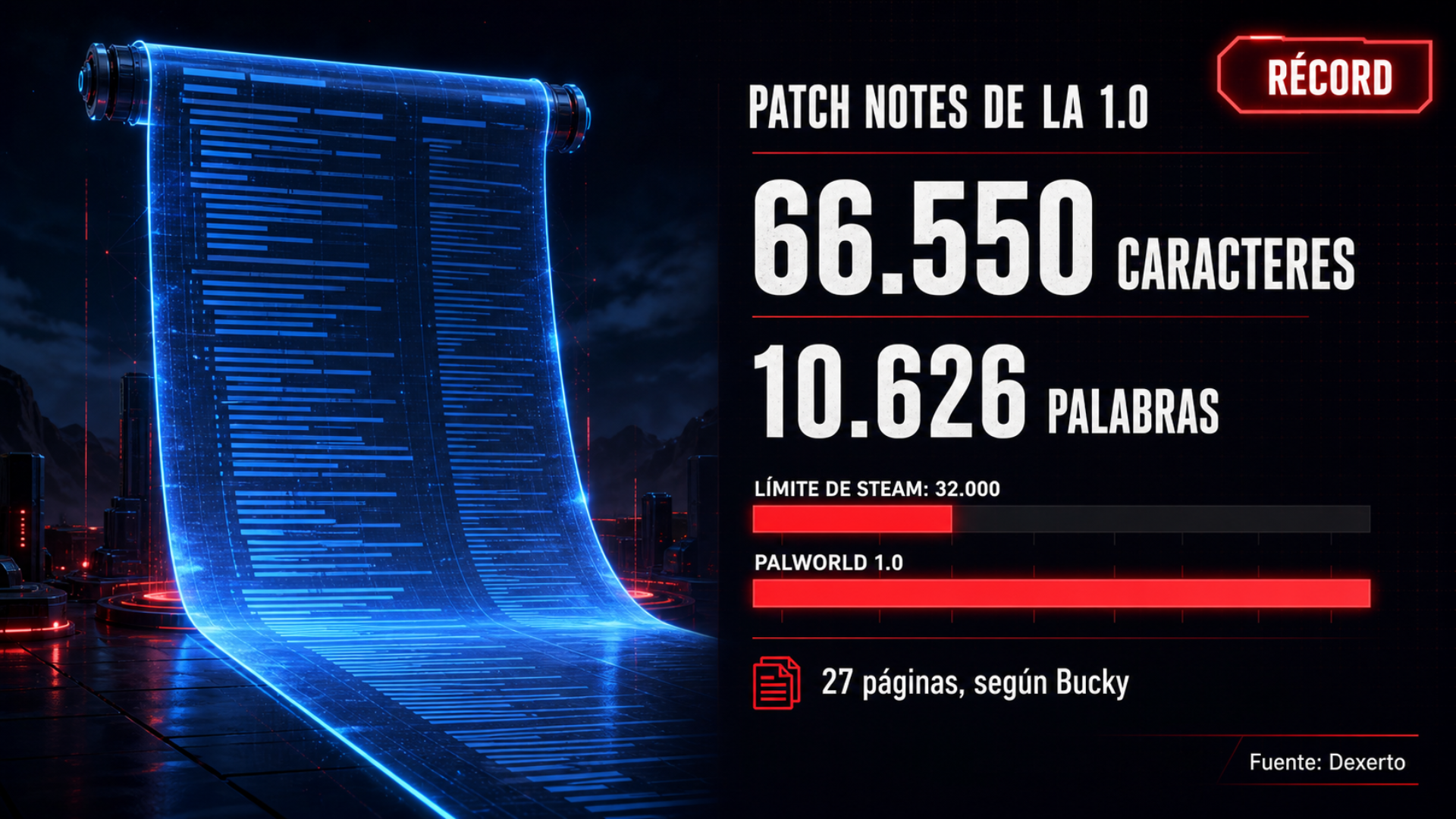 Infografía editorial de las patch notes de Palworld 1.0: 27 páginas y 66.550 caracteres contra el límite de 32.000 de Steam