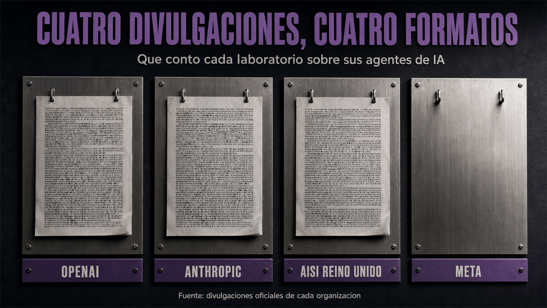 Arte editorial sobre las divulgaciones de incidentes de cuatro laboratorios de inteligencia artificial