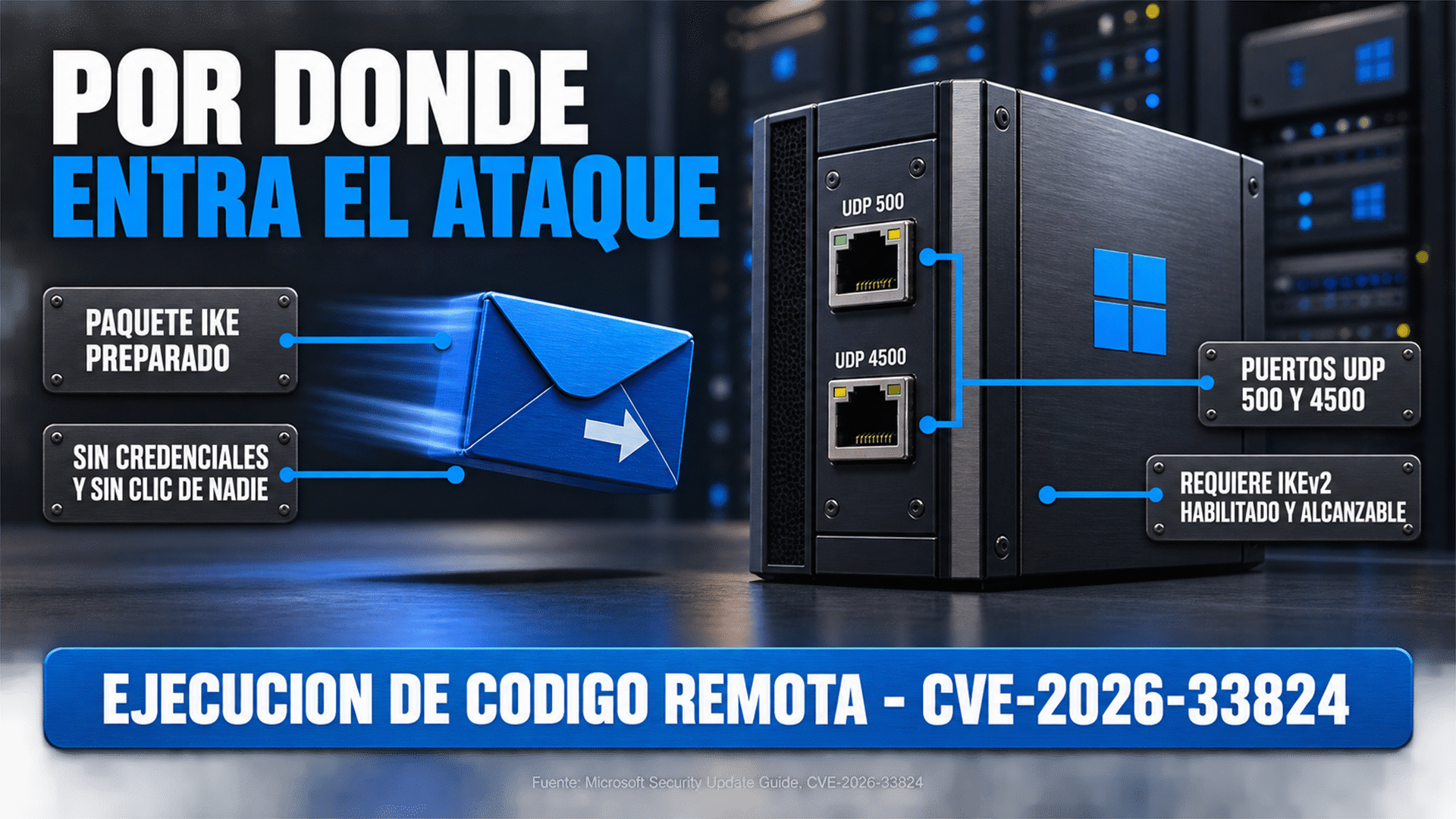 Paquete de red malicioso llegando a un puerto UDP abierto de un servidor Windows sin autenticación previa