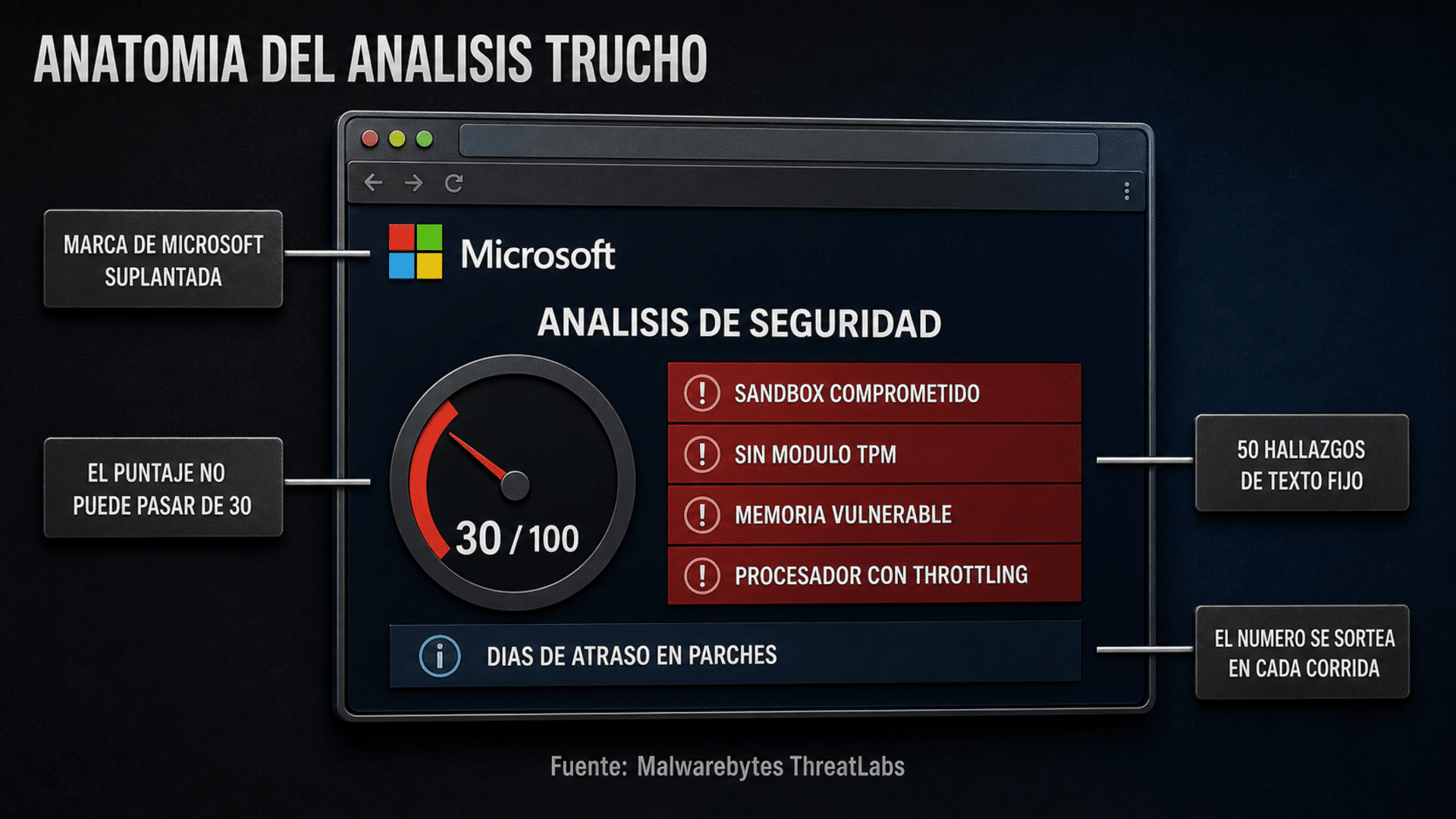Escaneo falso de Microsoft señalando al antivirus del usuario como el problema