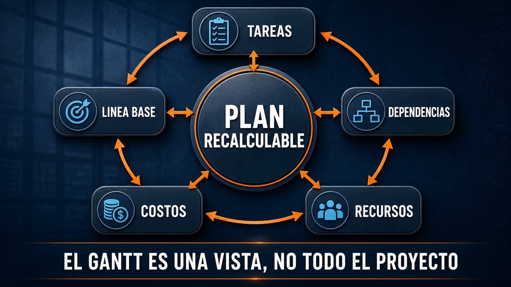 Infografía con tareas, dependencias, recursos, costos y línea base dentro de un plan de Microsoft Project