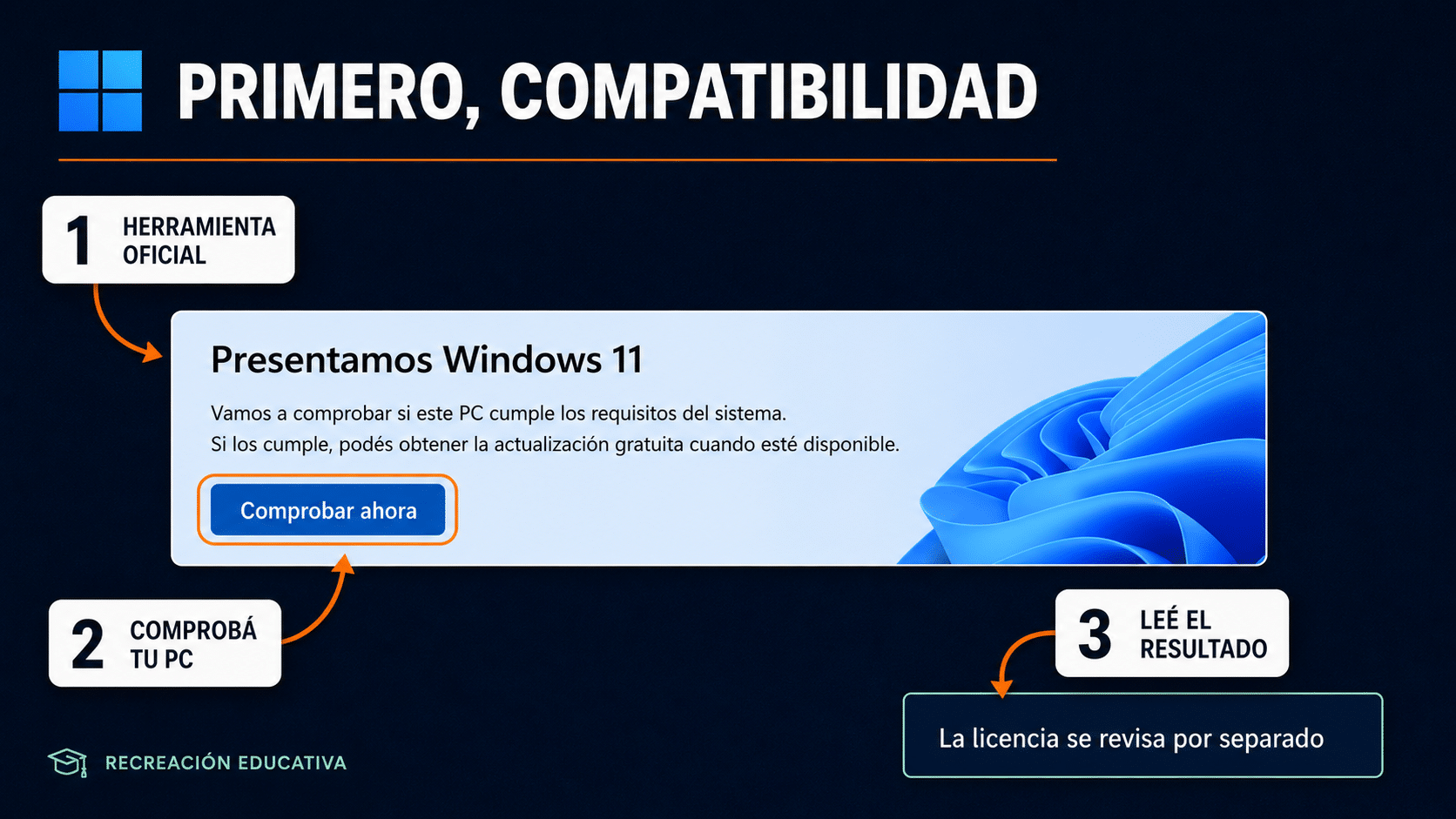 Comprobar compatibilidad con Windows 11 antes de usar la licencia de Windows 10