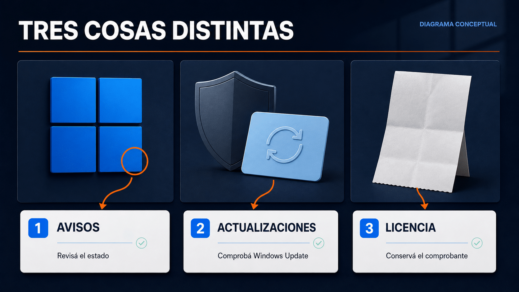 Qué pasa si no activo Windows 11: avisos, actualizaciones y licencia