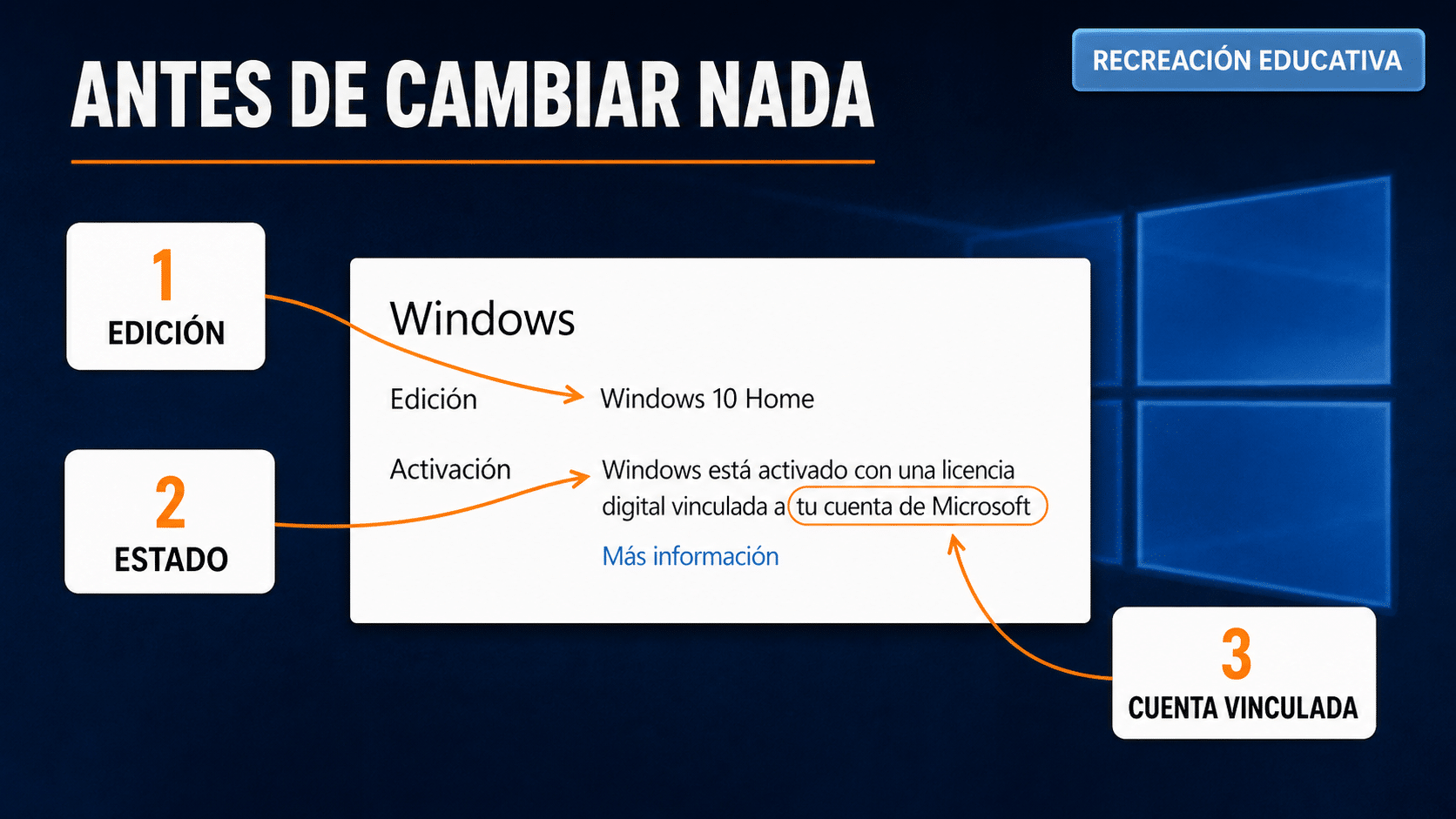 Panel de activación de Windows 10: edición y licencia digital