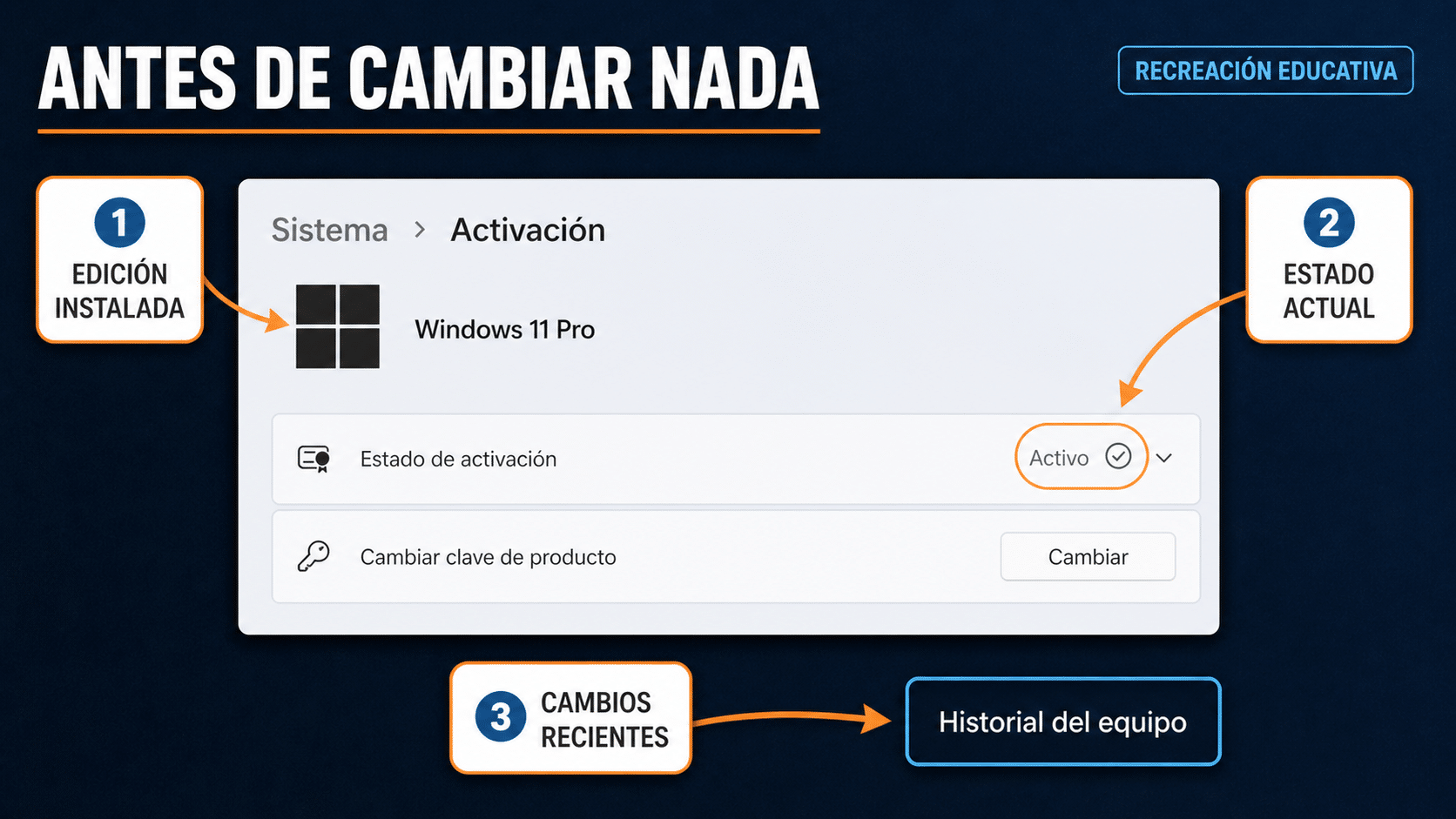 Por qué no puedo activar Windows 11: datos para diagnosticar el error