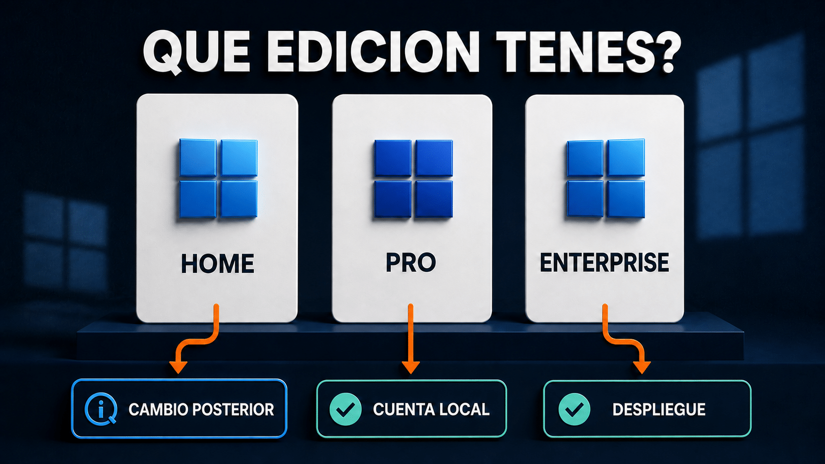 Árbol oficial para instalar Windows 11 sin cuenta Microsoft según la edición