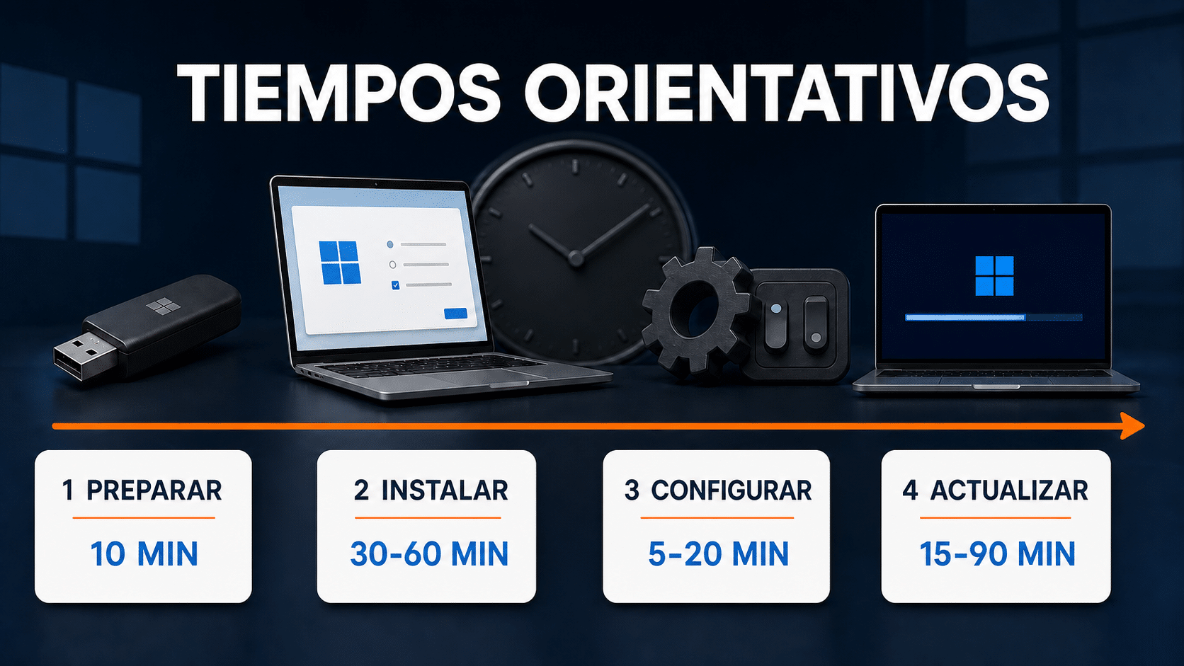 Cuánto tarda en instalar Windows 11 por fases