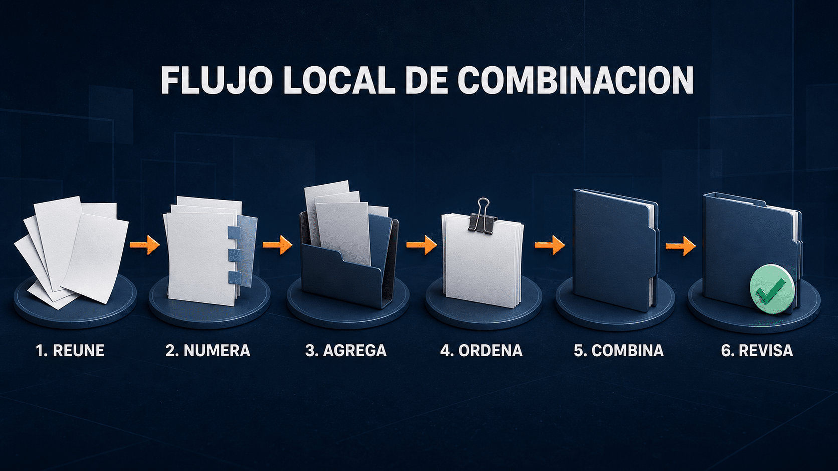 Flujo local para reunir, ordenar, combinar, revisar y guardar varios archivos PDF