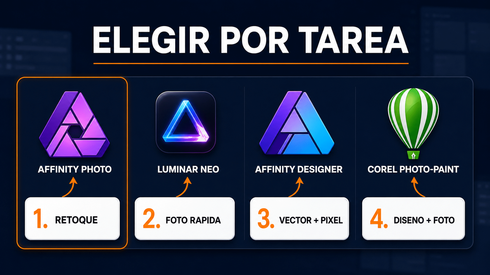 Matriz para elegir una alternativa a Photoshop según edición, fotografía, vector e ilustración