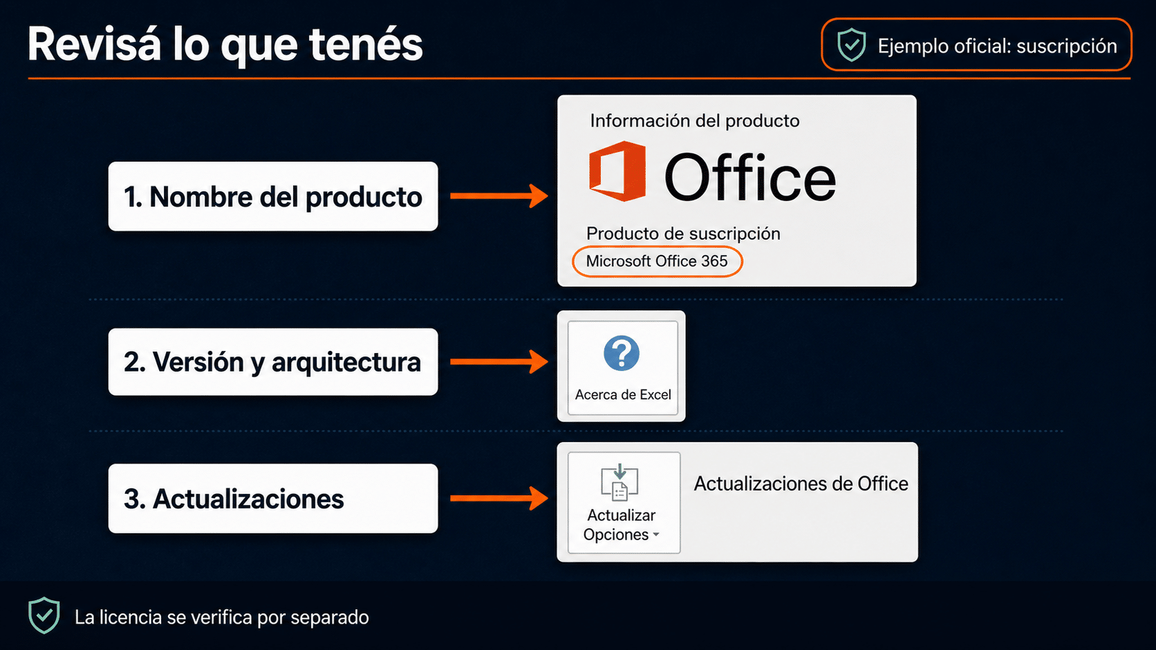 Panel de Office: producto, versión y actualizaciones antes de comprar