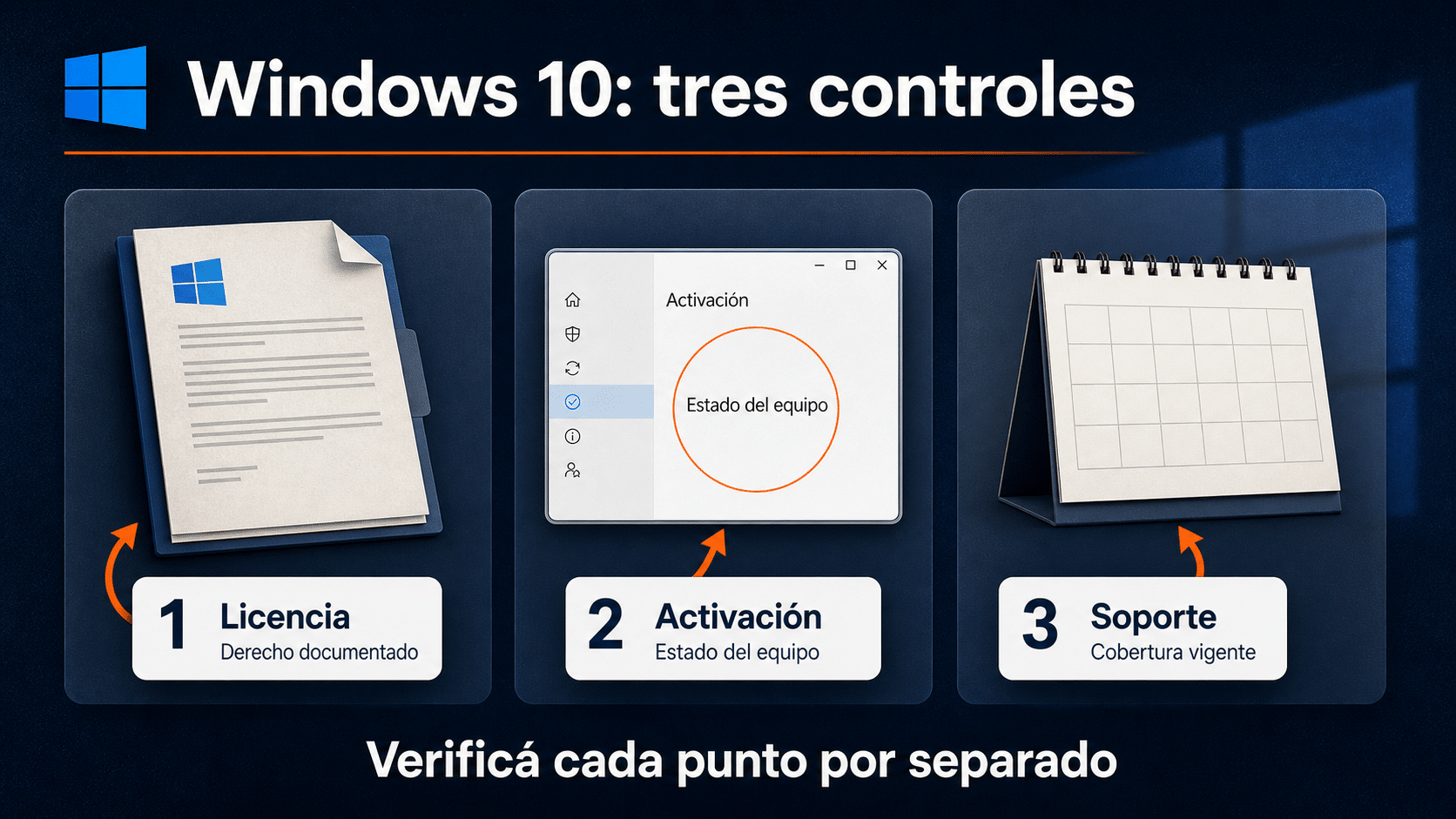Qué pasa si no activo Windows 10: licencia, activación y soporte separados