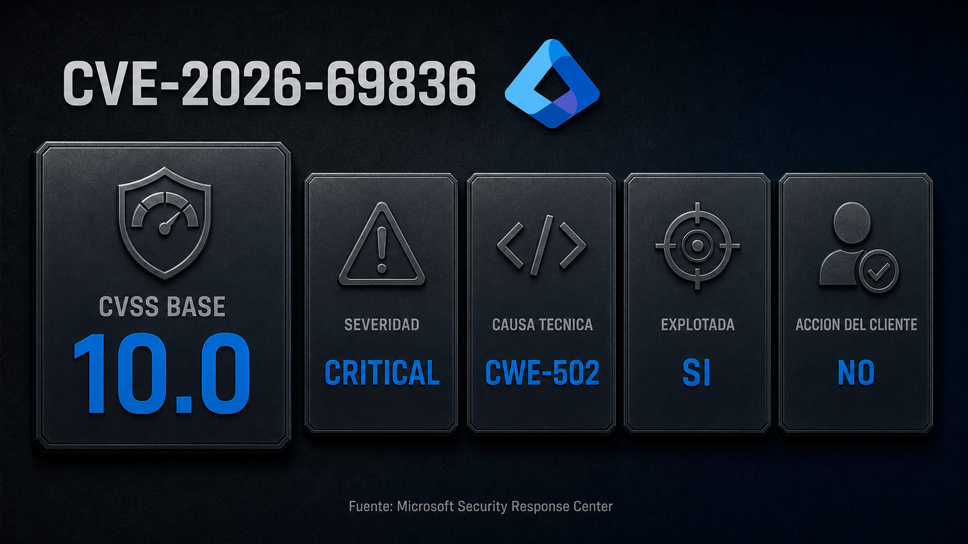 Vulnerabilidad Entra ID: ficha de severidad crítica con puntaje máximo de diez sobre diez en una pantalla de seguridad