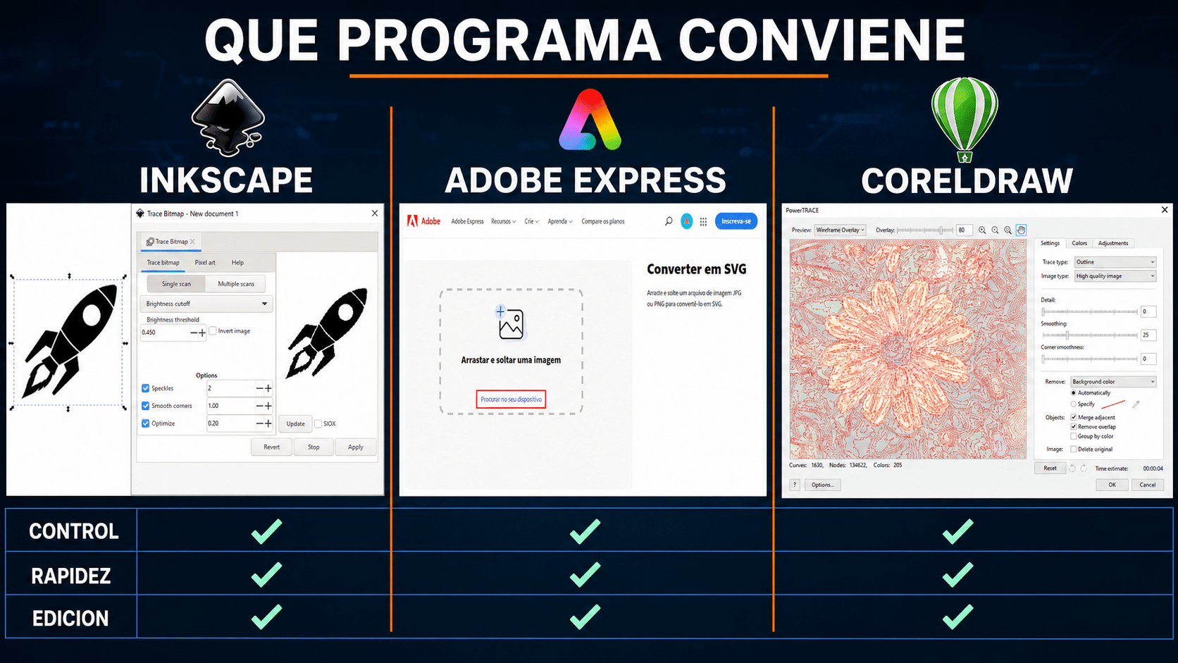 Comparación entre Inkscape, Adobe Express y CorelDRAW para vectorizar imágenes