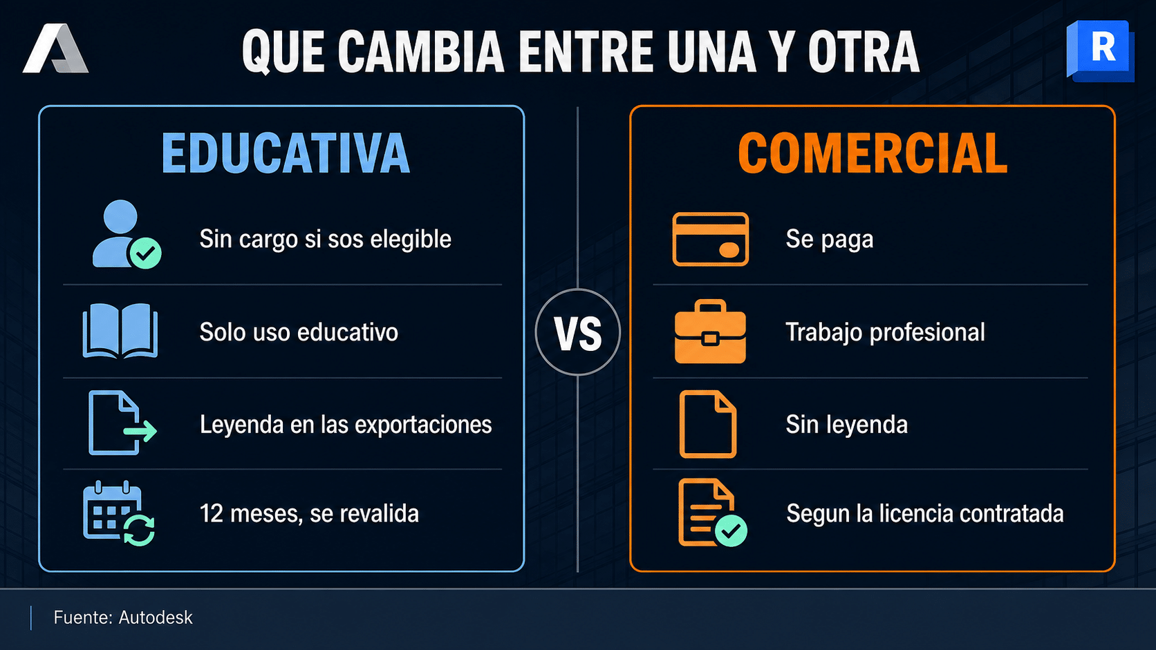 Comparación entre licencia educativa y licencia comercial de Revit