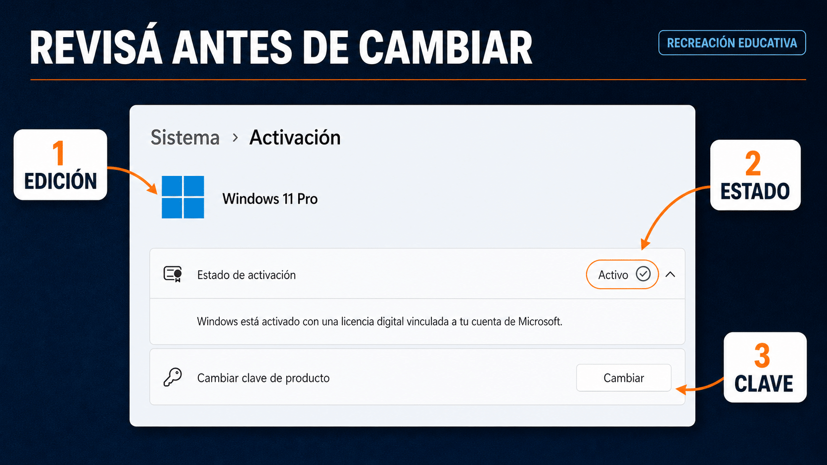 Windows 11: revisar edición y estado en Sistema Activación