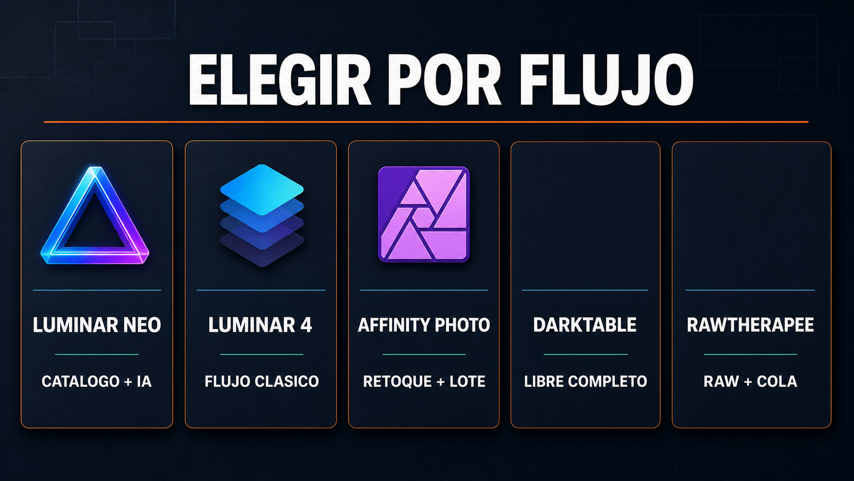 Matriz para elegir una alternativa a Lightroom por catálogo, RAW, lote, retoque y costo