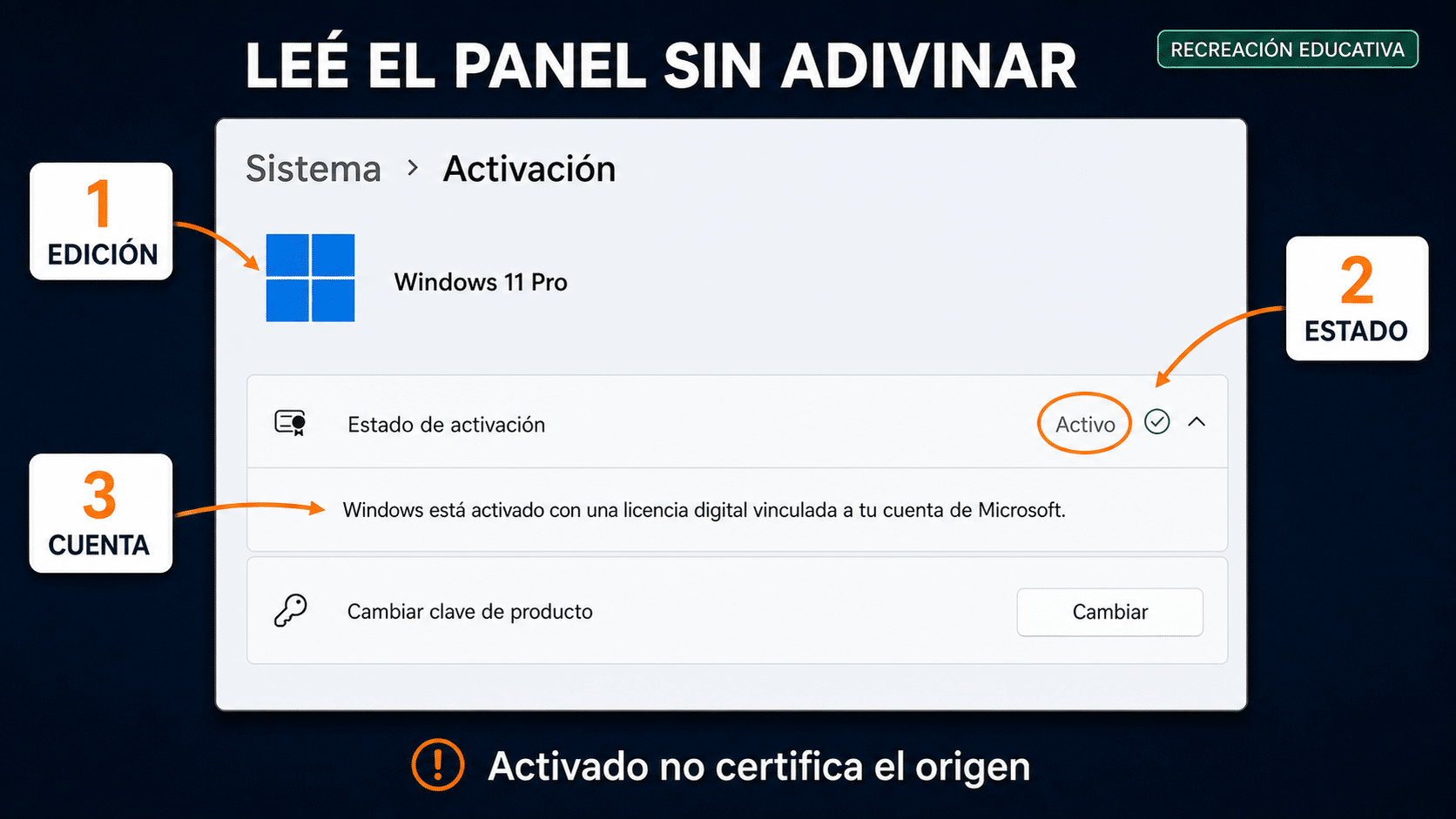 Panel de activación de Windows 11 con edición y estado señalados
