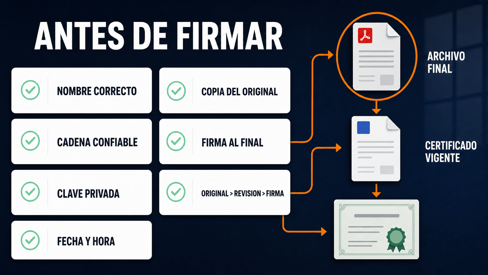 Checklist previo para firmar un PDF con certificado digital válido