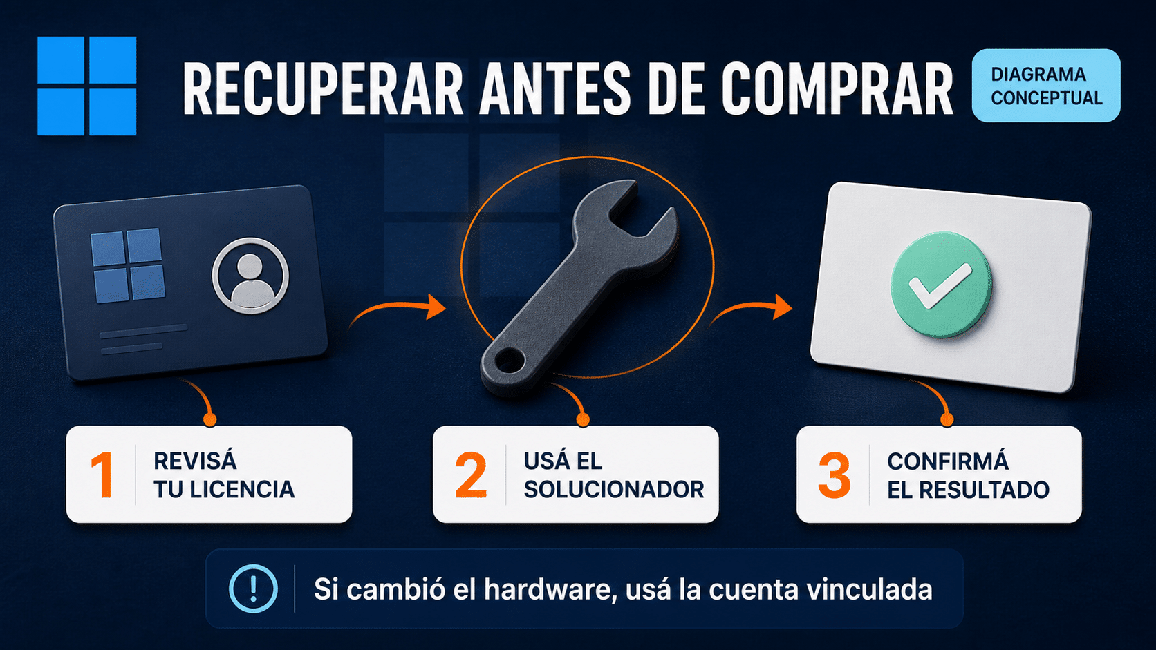 Ruta gratuita de recuperación de una licencia existente de Windows 11