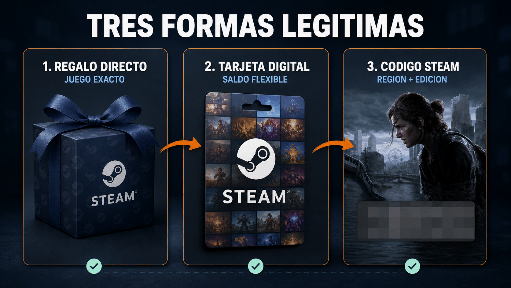 Comparación entre regalo directo, tarjeta regalo y código Steam