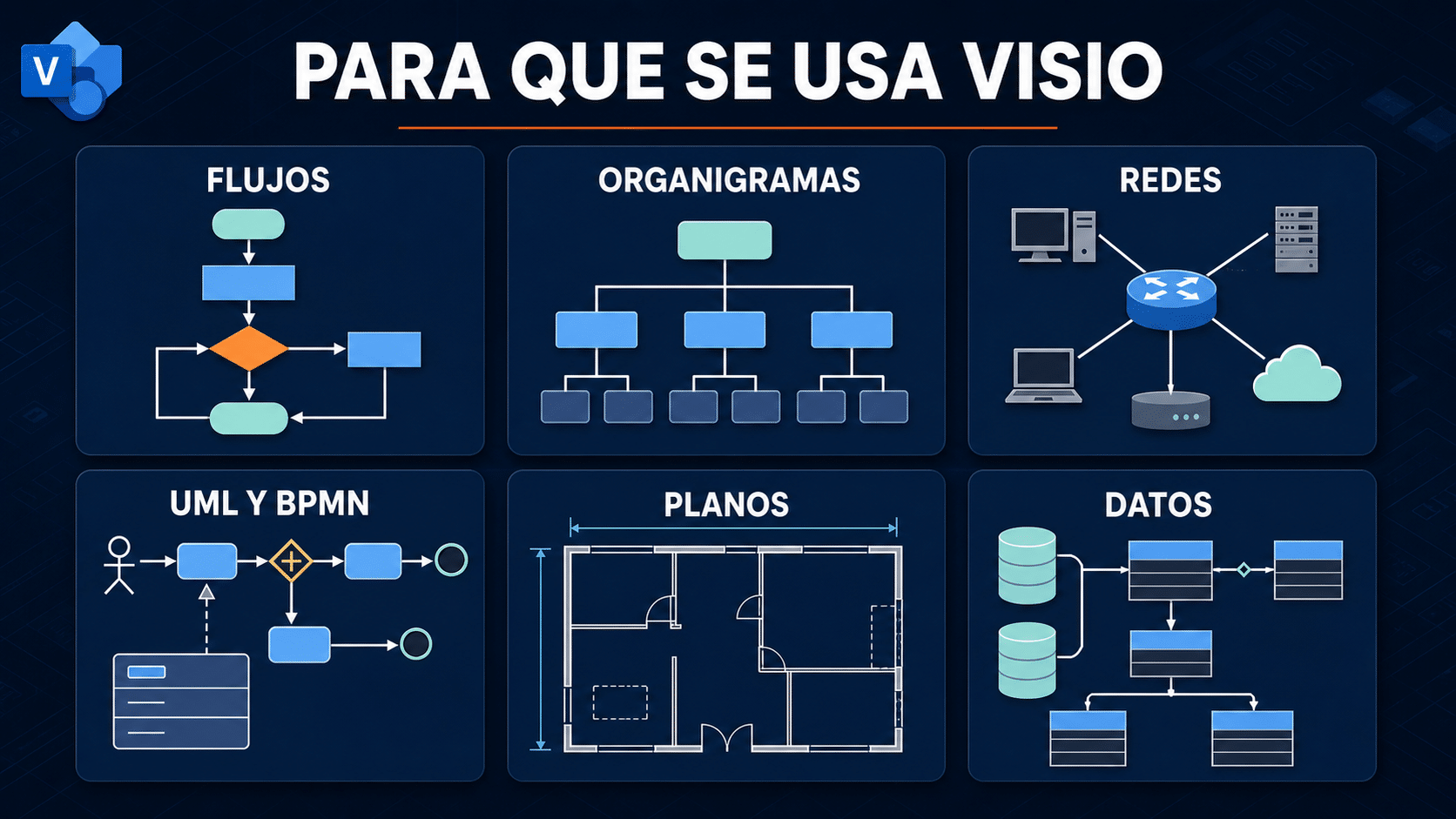 Mapa visual de usos de Microsoft Visio para procesos, organigramas, redes, UML, BPMN y planos