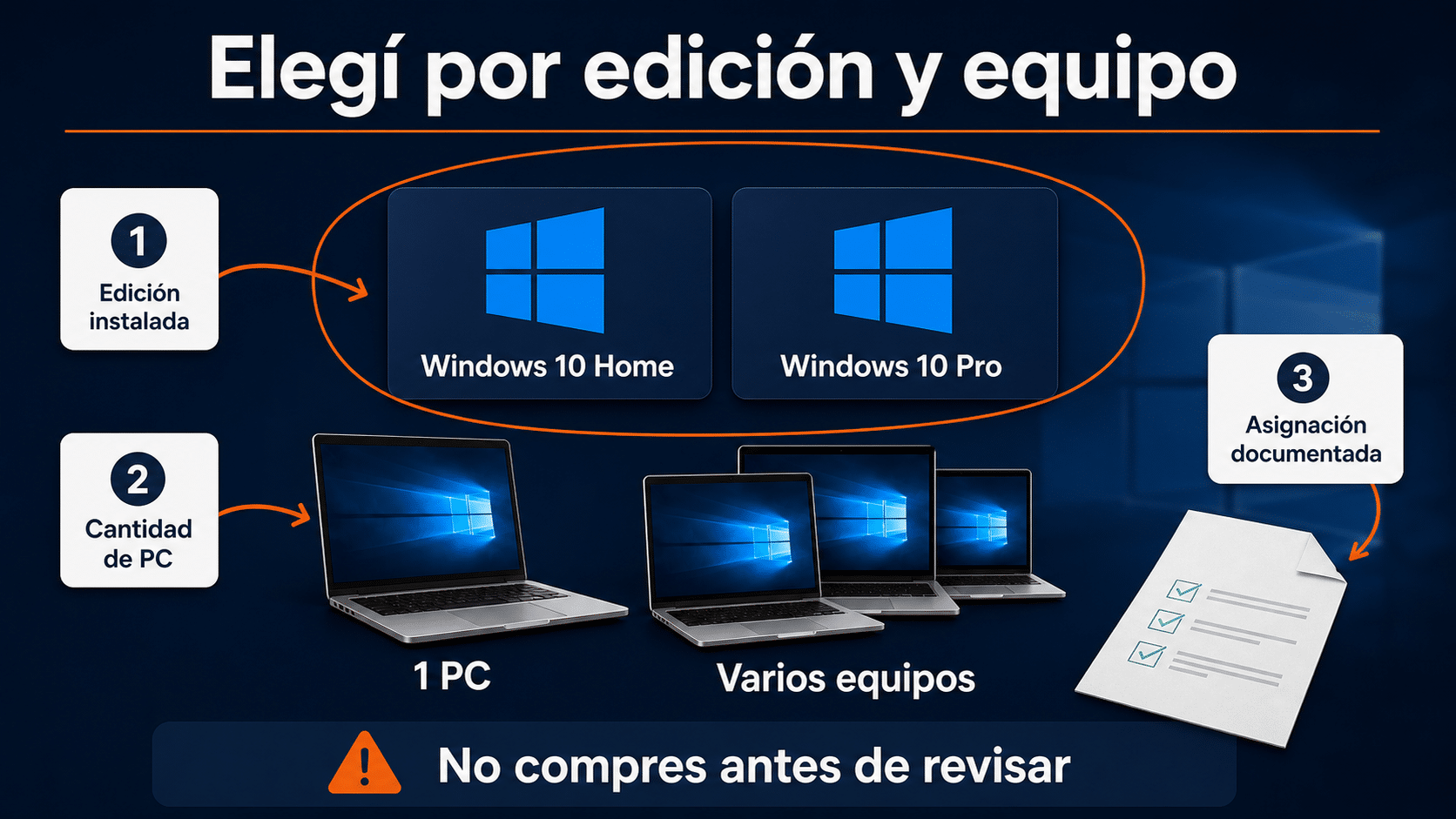 Elección de Windows 10 Home o Pro para una PC o varios dispositivos