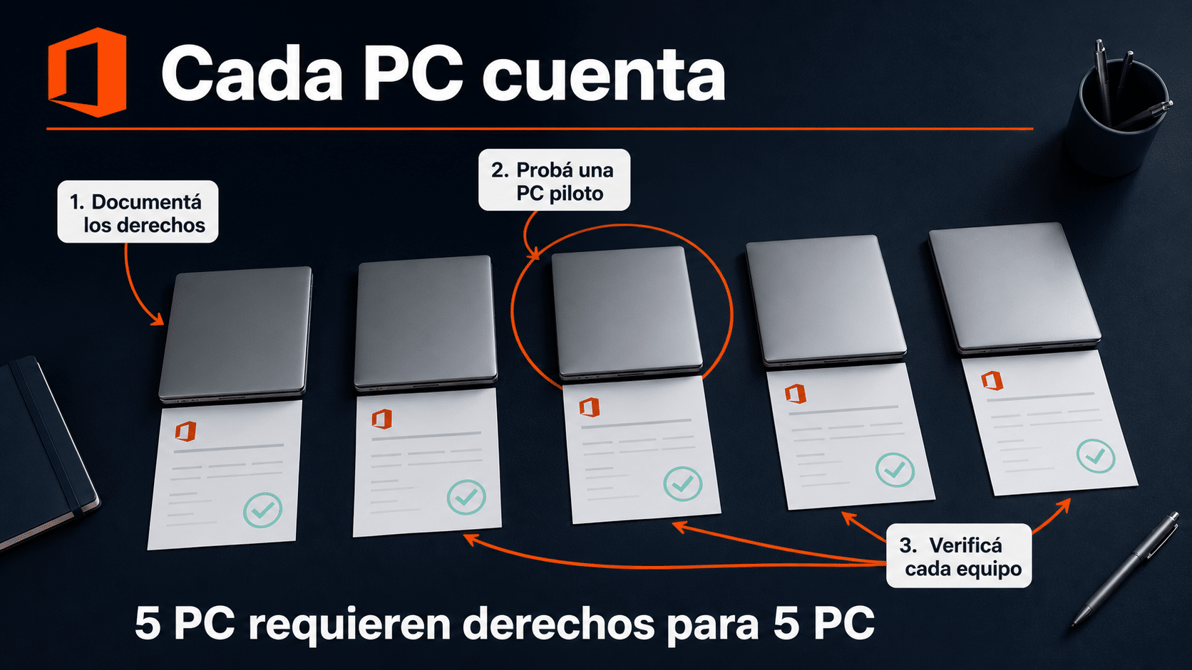 Prueba de una o cinco PC con derechos documentados para Office