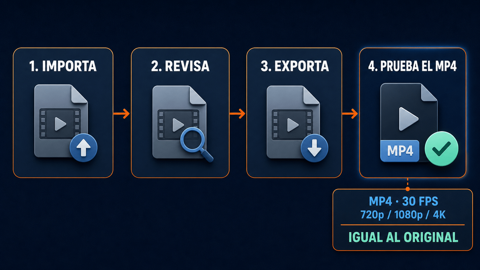 Flujo para importar, revisar, exportar y verificar un video MP4 con Clipchamp
