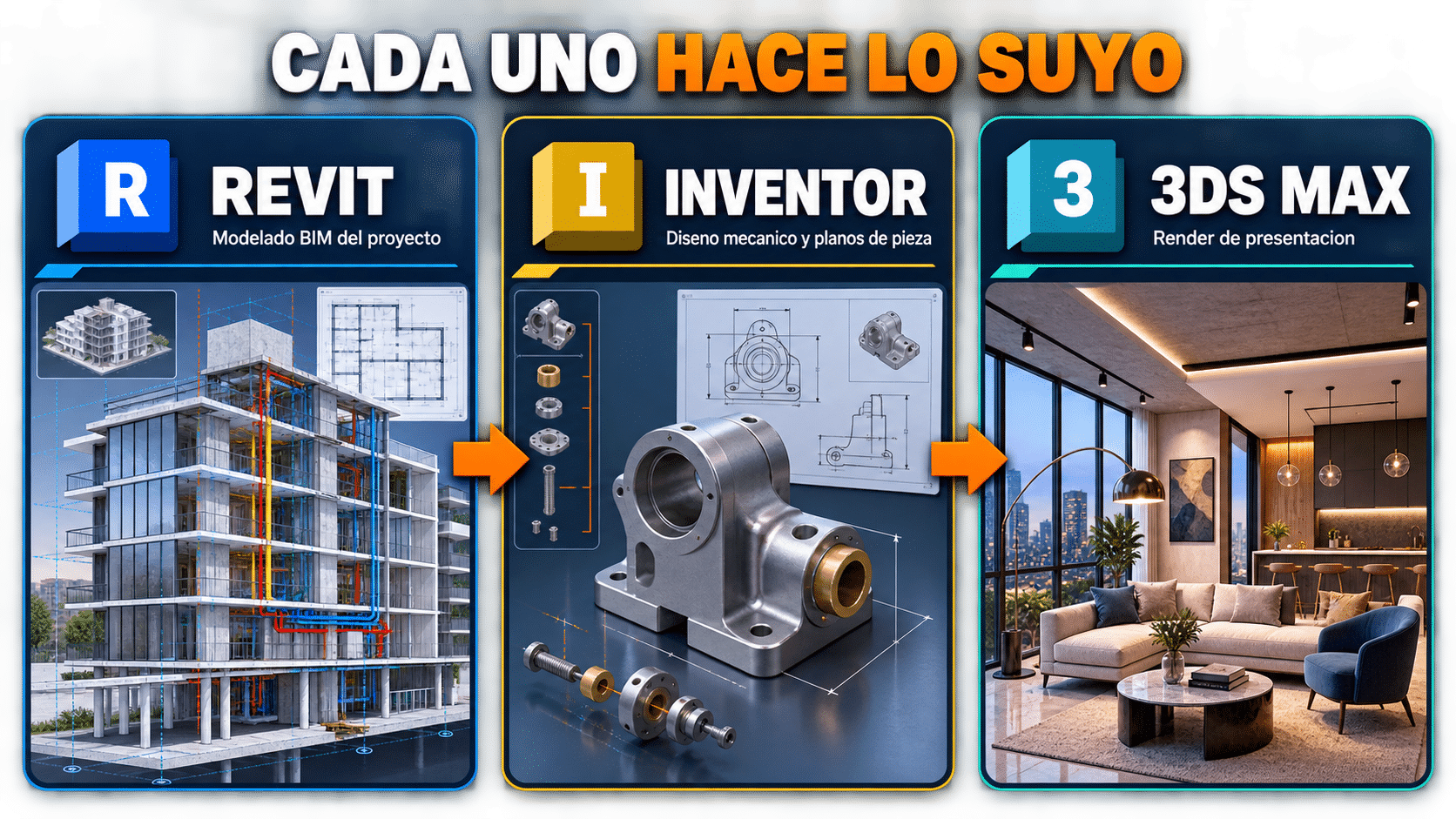 Flujo de trabajo entre Revit, Inventor y 3ds Max para estudiantes