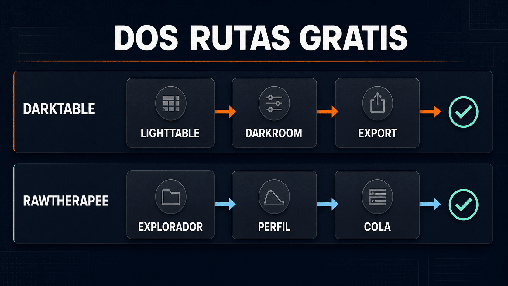 Flujo gratuito de fotografía con darktable y RawTherapee desde selección hasta exportación