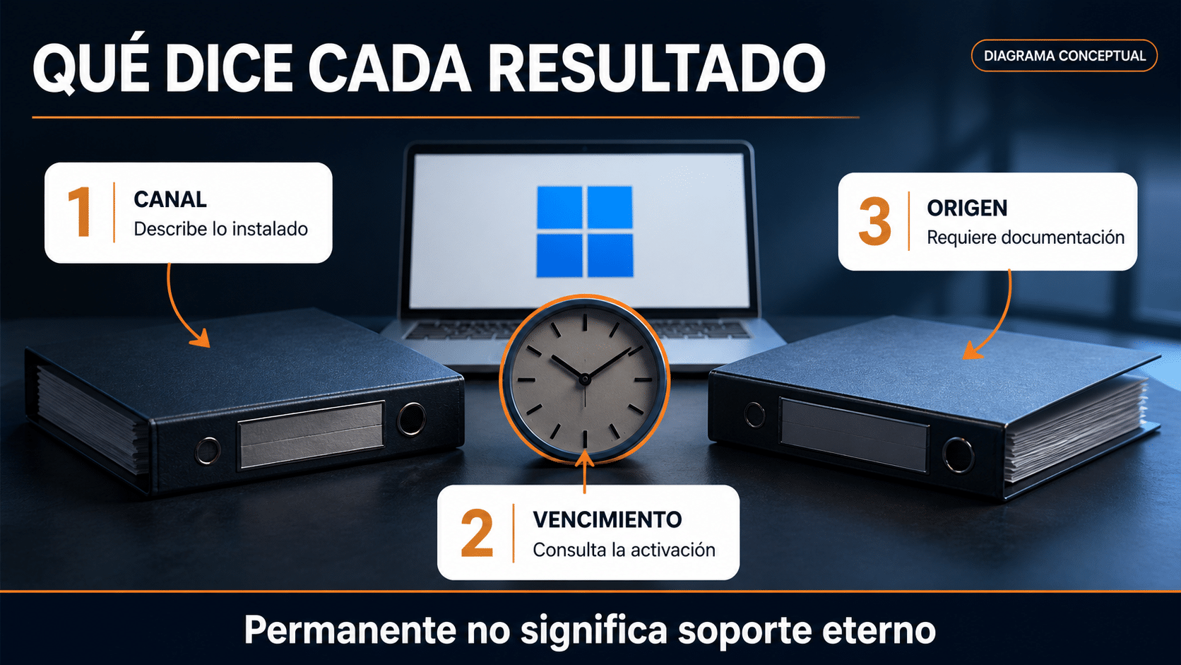 Consultas de licencia y vencimiento con límites de lo que pueden demostrar