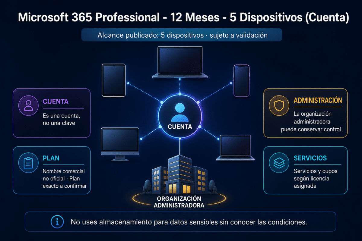 Microsoft 365 Professional – 12 Meses – 5 Dispositivos (Cuenta)