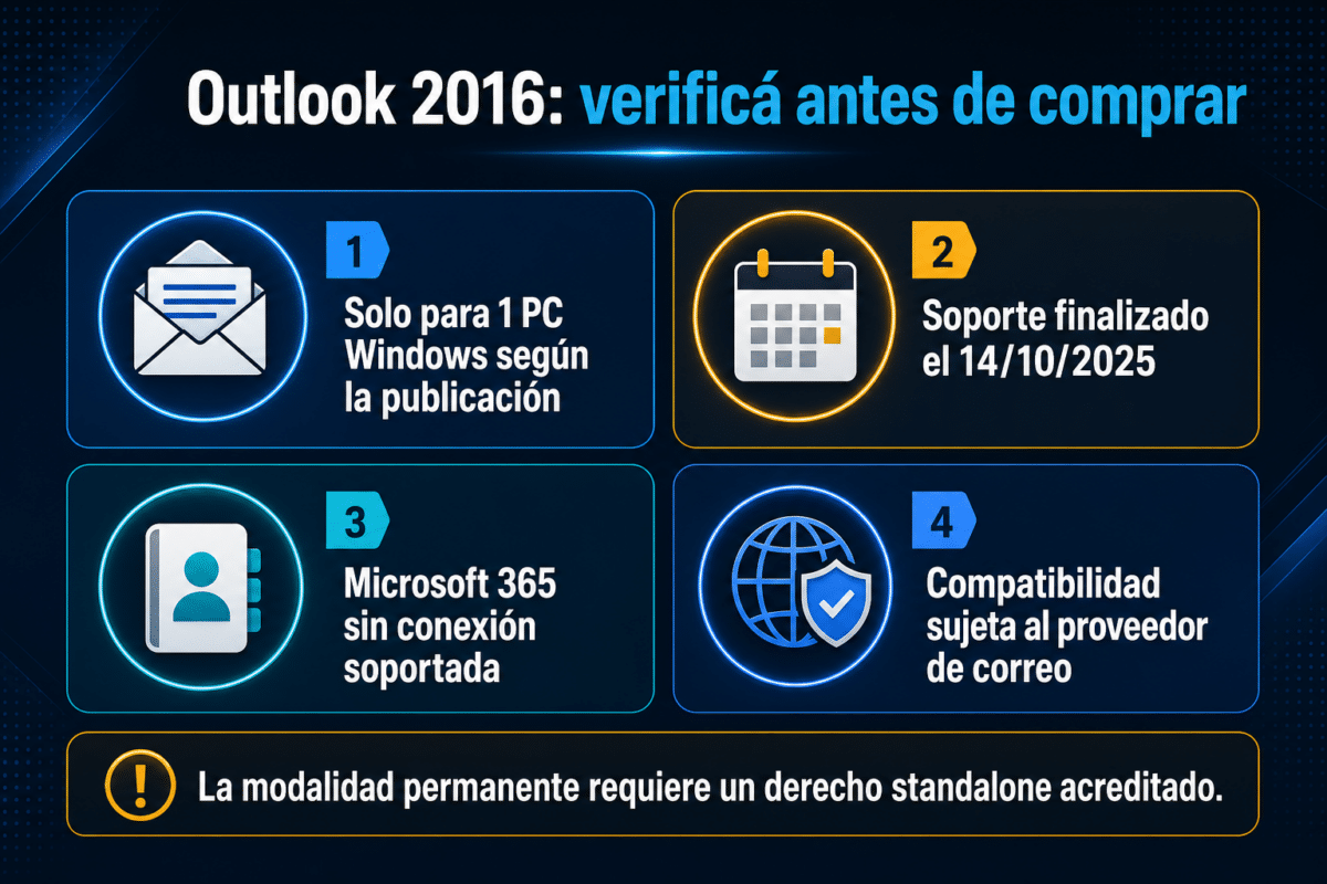 Microsoft Outlook 2016 – 1 PC – Permanente