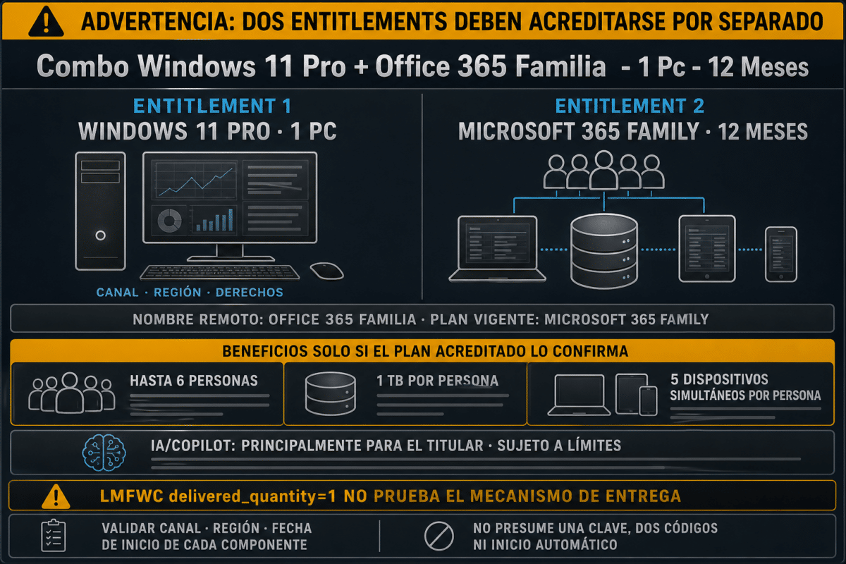 Combo Windows 11 Pro + Office 365 Familia  – 1 Pc – 12 Meses