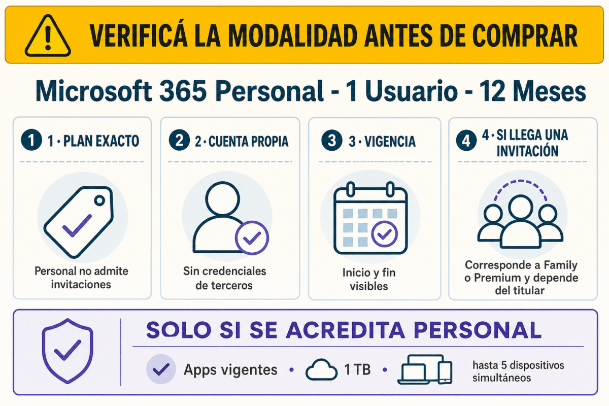 Microsoft 365 Personal – 1 Usuario – 12 Meses
