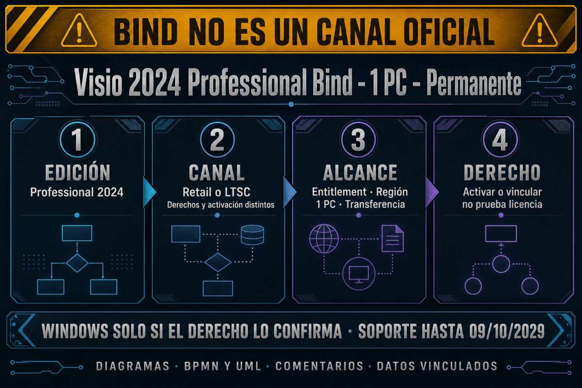 Visio 2024 Professional Bind – 1 PC – Permanente