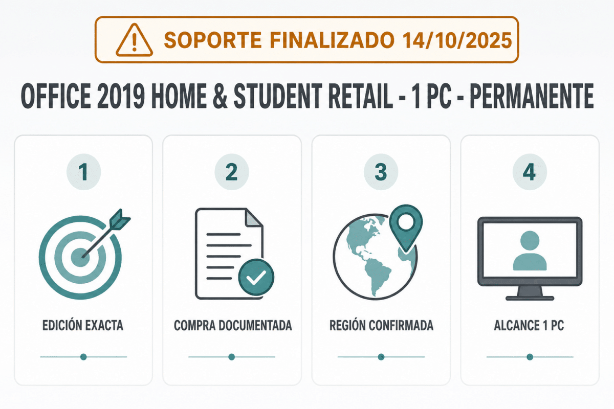 Office 2019 Home & Student Retail – 1 PC – Permanente