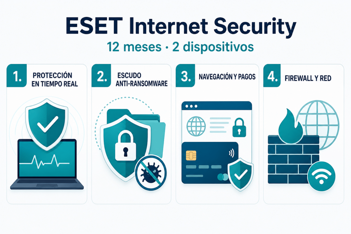 ESET Internet Security -12 Meses – 2 Dispositivos – Licencia