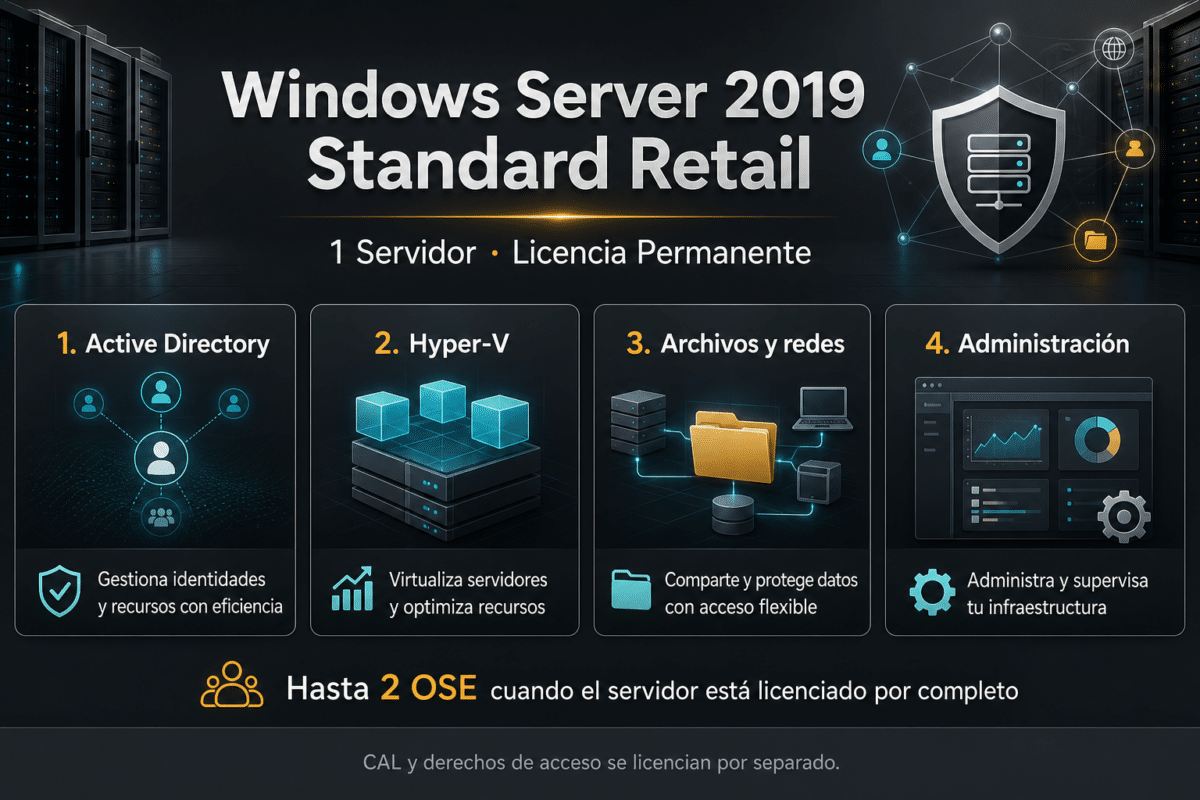 Windows Server 2019 Standard Retail – 1 Servidor – Licencia Permanente