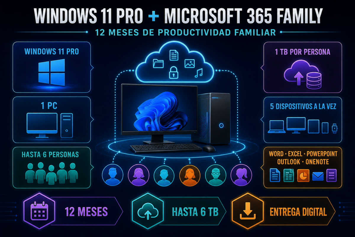 Combo Windows 11 Pro + Office 365 Familia  – 1 Pc – 12 Meses