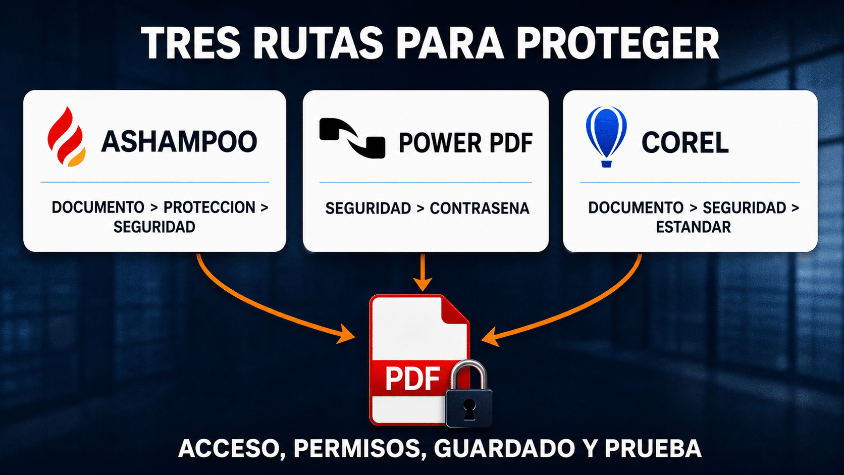 Comparación de rutas para proteger PDF con Ashampoo, Power PDF y Corel PDF Fusion