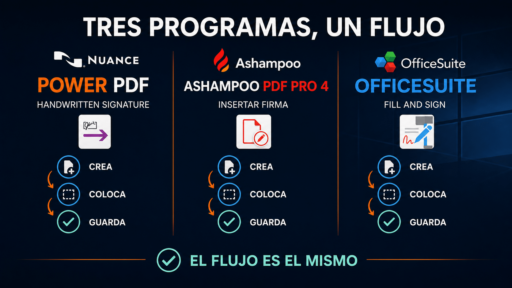 Comparación de pasos para firmar con Power PDF, Ashampoo PDF Pro 4 y OfficeSuite