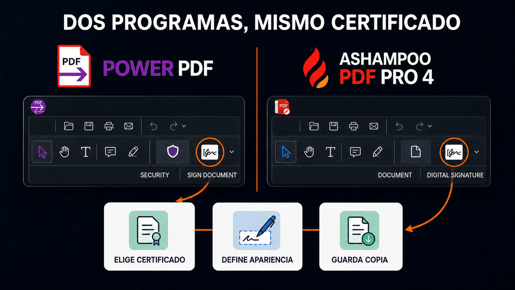 Rutas para firmar digitalmente con Power PDF y Ashampoo PDF Pro 4