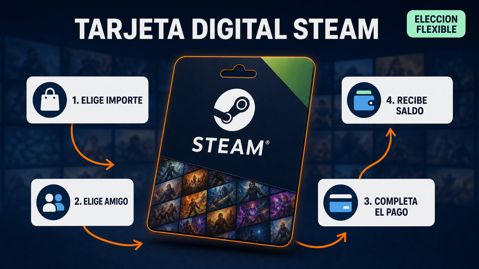 Pasos para enviar una tarjeta regalo digital oficial de Steam