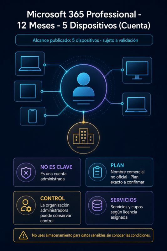 Microsoft 365 Professional – 12 Meses – 5 Dispositivos (Cuenta)