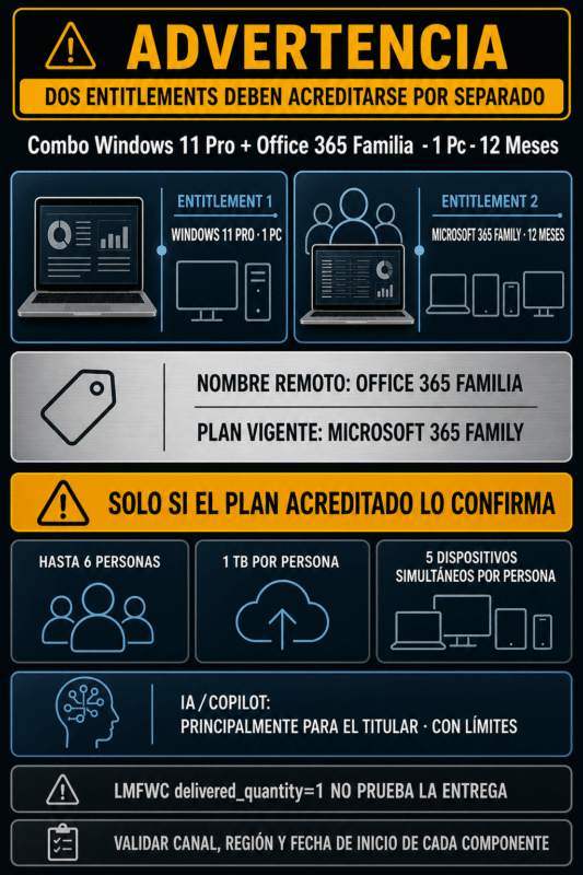 Combo Windows 11 Pro + Office 365 Familia  – 1 Pc – 12 Meses