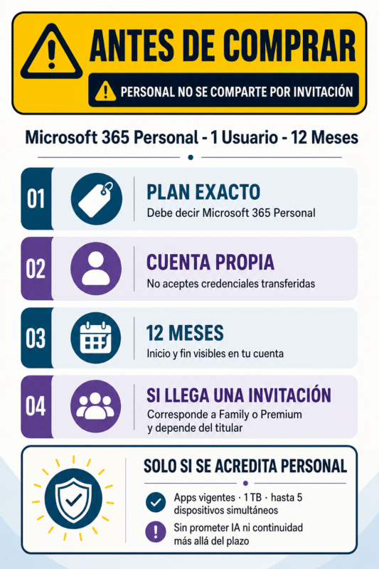 Microsoft 365 Personal – 1 Usuario – 12 Meses