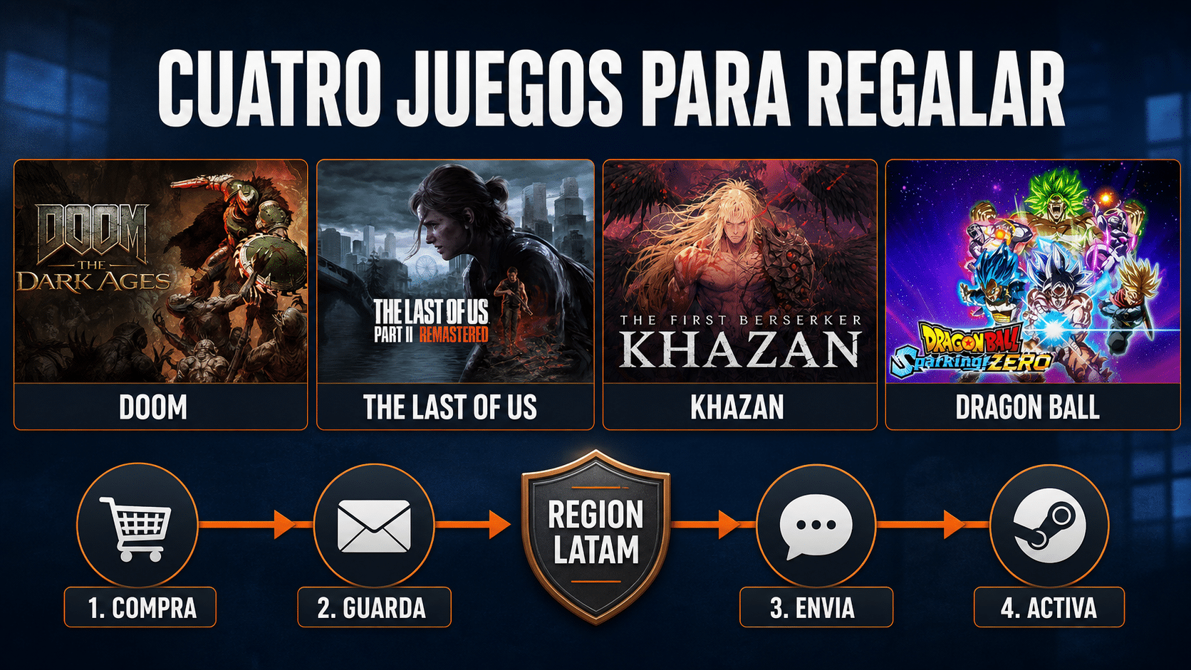 Flujo para regalar códigos Steam de DOOM, The Last of Us, Khazan y DRAGON BALL